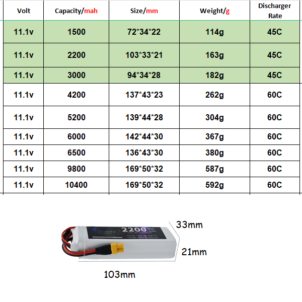 3S 11.1V Lipo baterai Deans XT - Drone Battery 3S ulasan dan harga